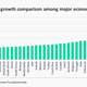 India-Economy-Recovery